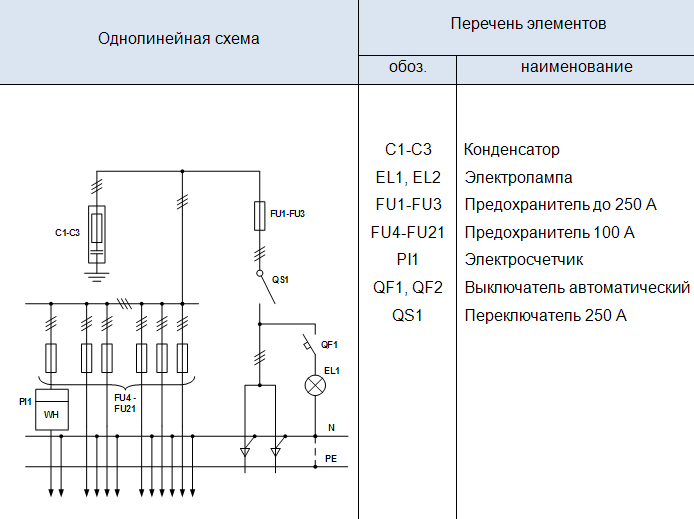 Однолинейная схема автоматов