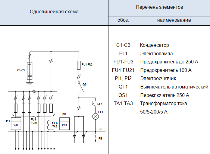 Генератор однолинейных схем