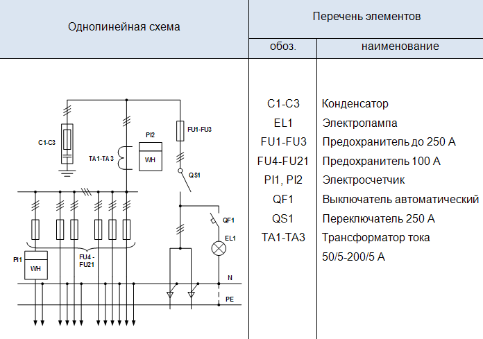 Схема шкафа вру