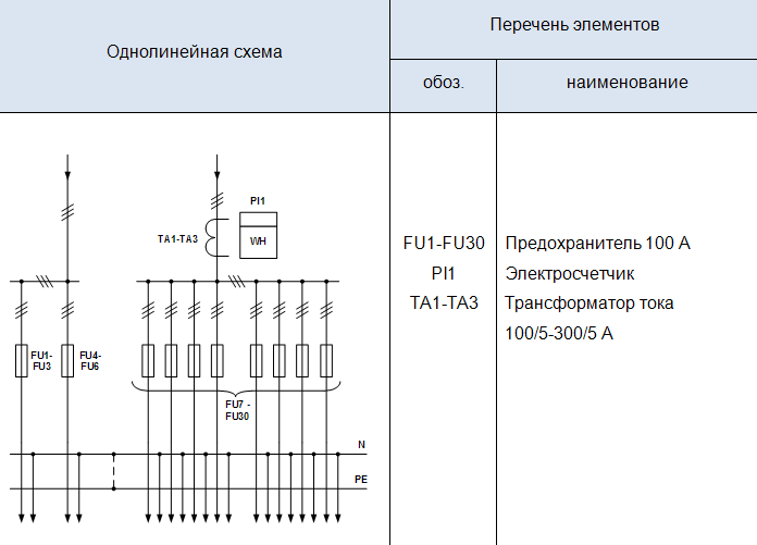 Wh на однолинейной схеме