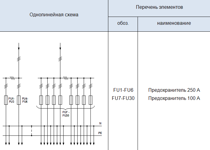 Рамка для однолинейной схемы а3