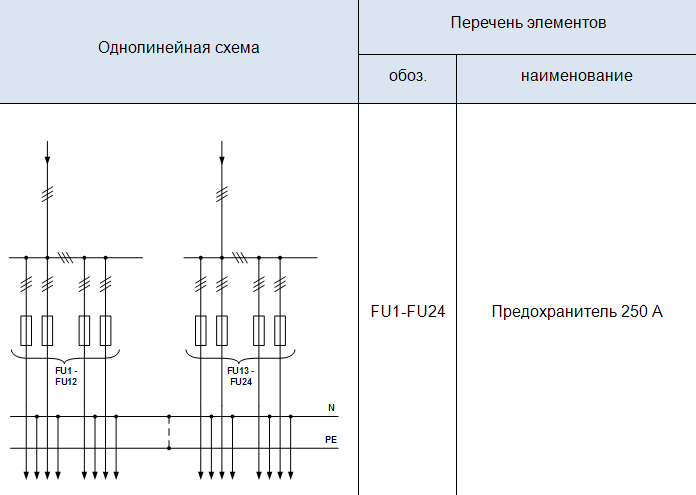 Разрядники в электрических схемах распределительных устройств служат для